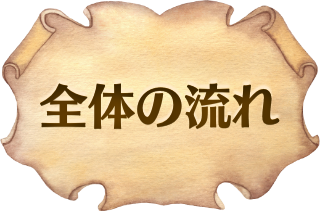 全体の流れ